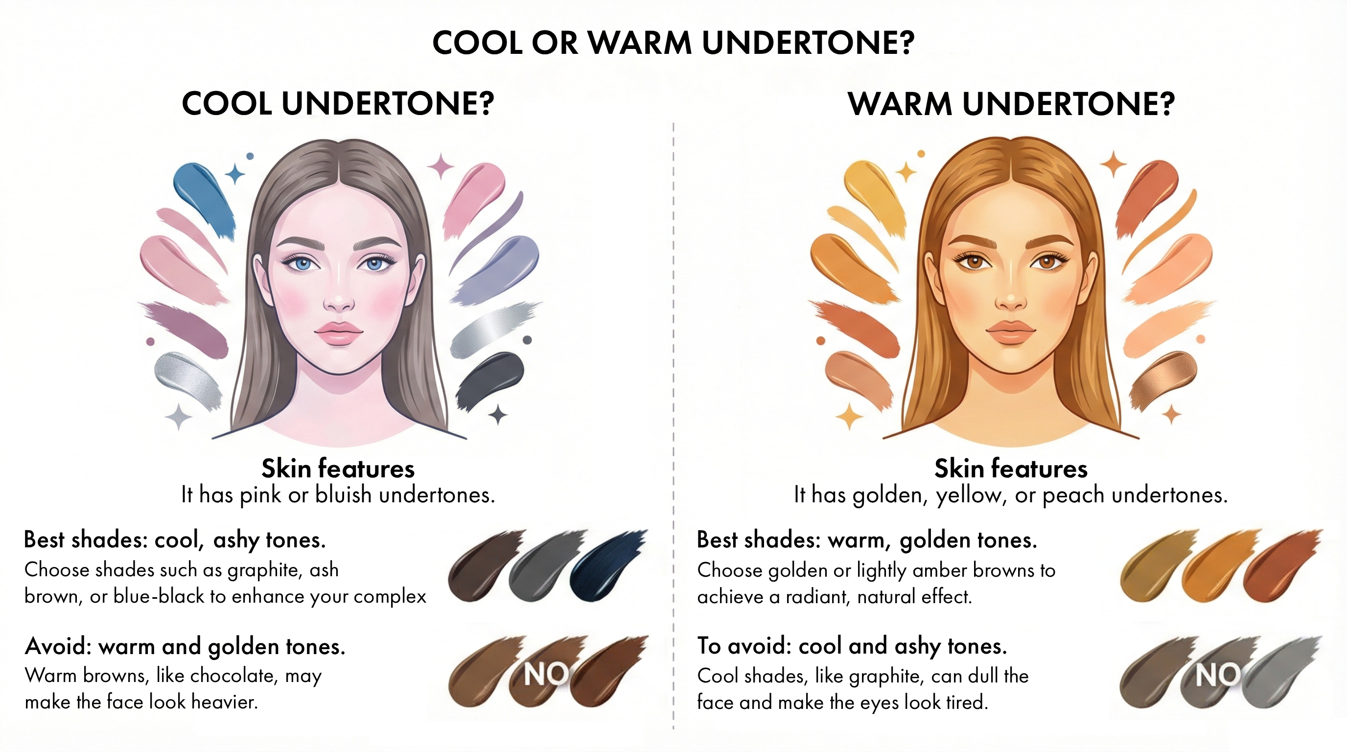 Skin undertone